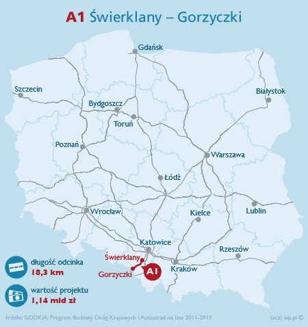 1210 A1 świerklany - gorzyczki