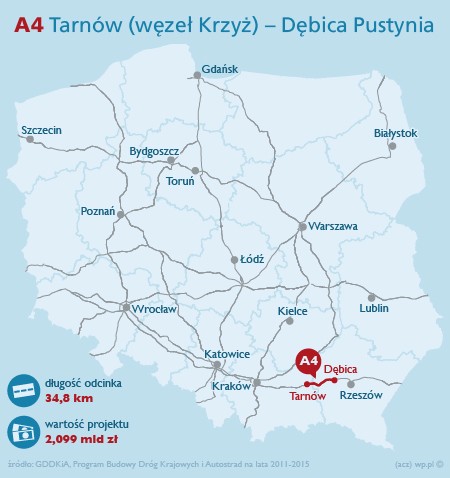 1210 A4 tarnów- dębica